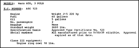 WACO Type Certificate Data Sheet